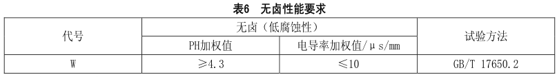 什么是無鹵低煙阻燃電線電纜？