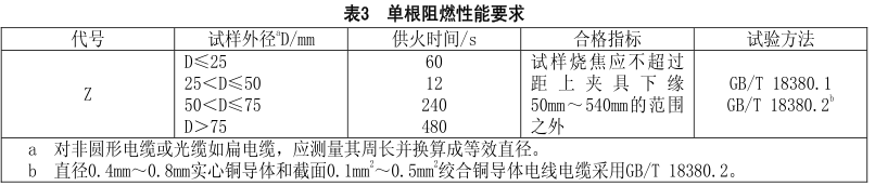 什么是無鹵低煙阻燃電線電纜？
